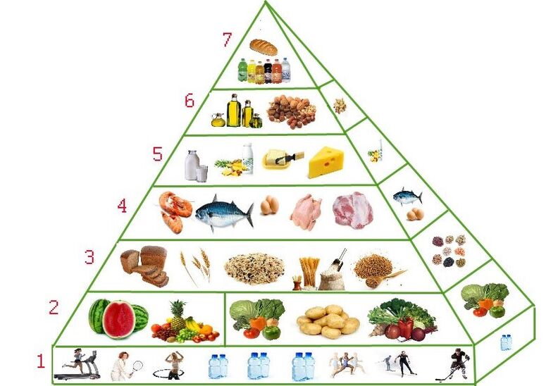 Výživová pyramída na chudnutie